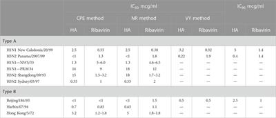 Clinical review of humic acid as an antiviral: Leadup to translational applications in clinical humeomics